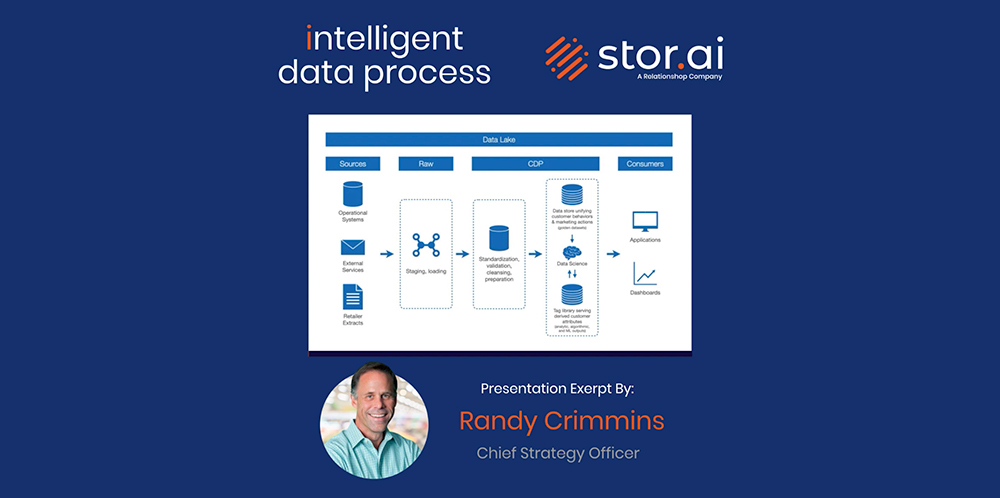 The Intelligent Data Process